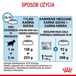 ROYAL CANIN Maxi Starter Mother & Babydog karma sucha dla suk w ciąży i okresie laktacji oraz szczeniąt ras dużych 4 kg
