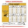 ROYAL CANIN Dachshund Adult karma sucha dla psów dorosłych rasy jamnik 1,5 kg