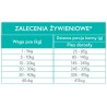 MEET MEAT Grain Free Salmon & Trout - Łosoś z pstrągiem, batatami i szparagami 2kg