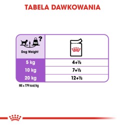 ROYAL CANIN Sterilised karma mokra - pasztet dla psów dorosłych, sterylizowanych 85g