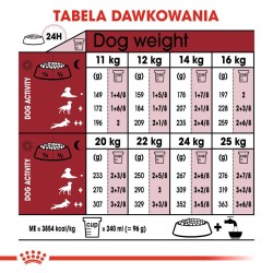 ROYAL CANIN Medium Adult 7+ karma sucha dla psów starszych ras średnich, od 7 do 10 roku życia 15 kg