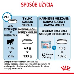 ROYAL CANIN Mini Starter Mother & Babydog karma sucha dla suk w ciąży i okresie laktacji oraz szczeniąt ras małych 1 kg