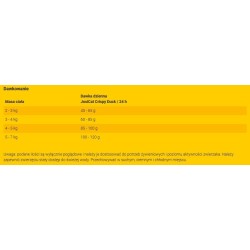 JOSERA JosiCat Crispy Duck 18kg