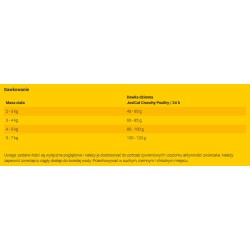 JOSERA JosiCat Crunchy Poultry 18kg