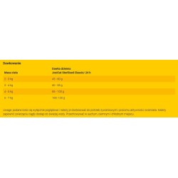 JOSERA JosiCat Sterilised Classic 1,9kg
