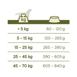 VERSELE-LAGA Happy Life Adult Salmon 15 kg