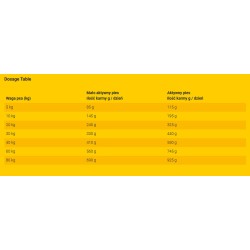 JOSERA Bavaro Force 28/16 18kg