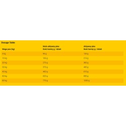 JOSERA Bavaro Task 23/9 18kg