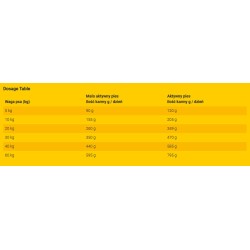 JOSERA Bavaro Work 26/12 18kg