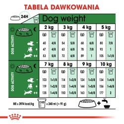 ROYAL CANIN Mini Adult 8+ karma sucha dla psów dojrzałych od 8 do 12 roku życia, ras małych 2x 8kg