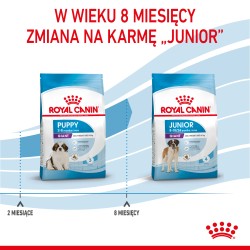 ROYAL CANIN Giant Puppy karma sucha dla szczeniąt ras olbrzymich, od 2 do 8 miesiąca życia 2x 15kg