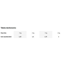 DOLINA NOTECI Premium dla kota - Bogata w cielęcinę 185g 12x 185g