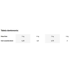 DOLINA NOTECI Premium dla kota - Bogata w jagnięcinę 185g 185g