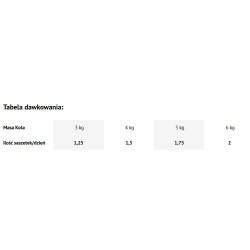 DOLINA NOTECI Premium dla kota - Bogata w kaczkę 185g 185g