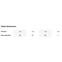 DOLINA NOTECI Premium dla kota - Bogata w cielęcinę 400g 400g