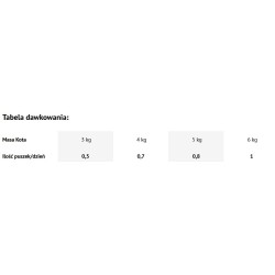 DOLINA NOTECI Premium dla kota - Bogata w kaczkę 400g 12x 400g