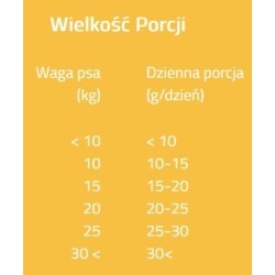 BRIT CARE DOG FUNCTIONAL SNACK Antiparasitic 150g