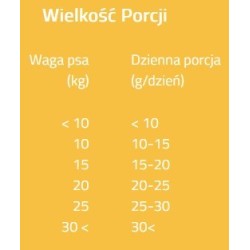 BRIT CARE DOG FUNCTIONAL SNACK Antistress Shrimp 150g