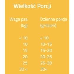 BRIT CARE DOG FUNCTIONAL SNACK Endurance Lamb 150g