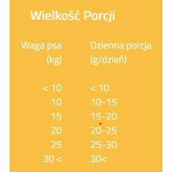 BRIT CARE DOG FUNCTIONAL SNACK Immunity Insect 150g