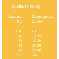 BRIT CARE DOG FUNCTIONAL SNACK Mineral Ham Puppy 150g