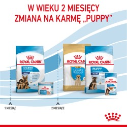 ROYAL CANIN Maxi Starter Mother & Babydog karma sucha dla suk w ciąży i okresie laktacji oraz szczeniąt ras dużych 2x 15kg
