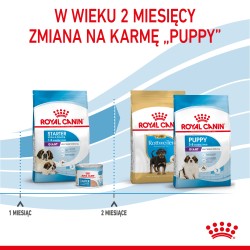 ROYAL CANIN Giant Starter Mother & Babydog karma sucha dla suk w ciąży i laktacji, szczeniąt ras olbrzymich 2x 15kg