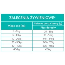 MEET MEAT Grain Free Light - Pstrąg z łososiem, batatami i szparagami 2kg