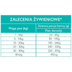 MEET MEAT Grain Free Dziczyzna z Batatami i Morwą 12kg