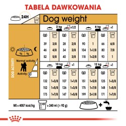 ROYAL CANIN Poodle Adult karma sucha dla psów dorosłych rasy pudel miniaturowy 1,5kg