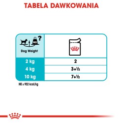 ROYAL CANIN CCN Urinary Care karma mokra - pasztet dla psów dorosłych, ochrona dolnych dróg moczowych 24x 85g