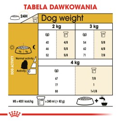 ROYAL CANIN Maltese Adult karma sucha dla psów dorosłych rasy maltańczyk 1,5 kg
