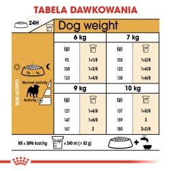 ROYAL CANIN Pug Adult karma sucha dla psów dorosłych rasy mops 2x 1,5kg