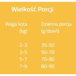 BRIT CARE CAT Grain-Free Senior Weight Control 400g