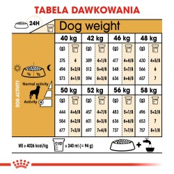 ROYAL CANIN Rottweiler Adult karma sucha dla psów dorosłych rasy rottweiler 12kg