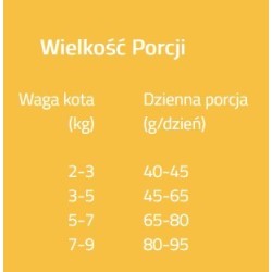 BRIT CARE CAT Grain-Free Adult Activity Support 2kg