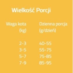 BRIT CARE CAT Grain-Free Sterilized Weight Control 7 kg