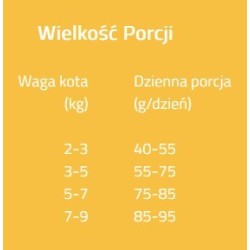 BRIT CARE CAT Grain-Free Sterilized Sensitive 400g