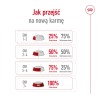 ROYAL CANIN Mini Adult 8+ karma sucha dla psów dojrzałych od 8 do 12 roku życia, ras małych 800g