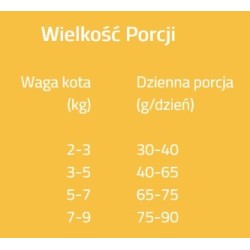 BRIT CARE CAT Grain-Free Sensitive Healthy Digestion and Delicate Taste 400g