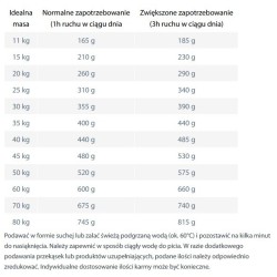 HAPPY DOG Sensible France 4 kg