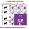 ROYAL CANIN Sensible 33 karma sucha dla kotów dorosłych, o wrażliwym układzie pokarmowym 2kg