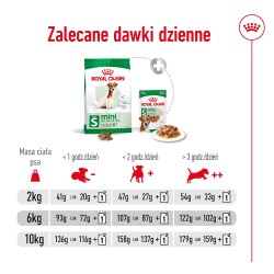 ROYAL CANIN Mini Adult 8+ karma sucha dla psów dojrzałych od 8 do 12 roku życia, ras małych 2kg