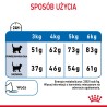 ROYAL CANIN Light Weight Care karma sucha dla kotów dorosłych, utrzymanie prawidłowej masy ciała 2x 8kg