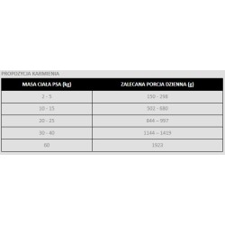 ALPHA SPIRIT Mięsne klopsiki z wieprzowiną i kminkiem 400g