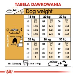 ROYAL CANIN Bulldog Adult karma sucha dla psów dorosłych rasy buldog 12kg