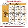 ROYAL CANIN Bulldog Adult karma sucha dla psów dorosłych rasy buldog 12kg