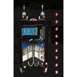 AQUAEL Filtr Ultramax 1500