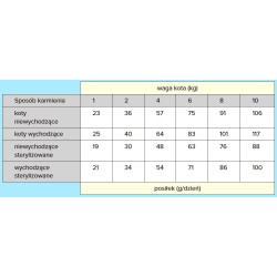 WIEJSKA ZAGRODA dla kota - Jagnięcina z krylem 1,6kg