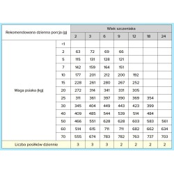 WIEJSKA ZAGRODA dla szczeniąt - Indyk z jabłkiem 2 kg